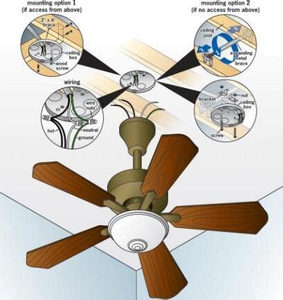 install rated box ceiling fan